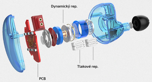 5 reproduktora v jednom slúchadle užite si luxusné zvuk hybridných štupľov do uší KZ ZS10.