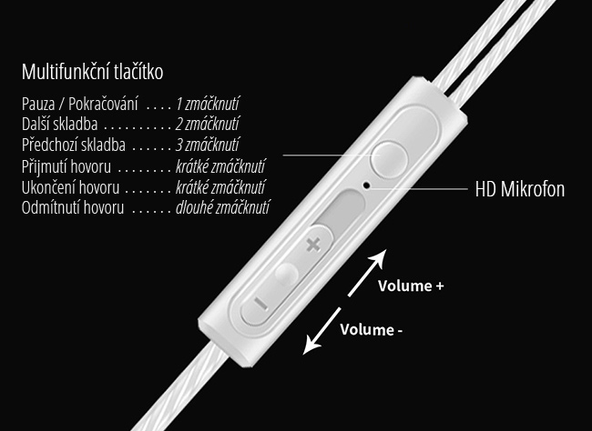Špunty do uší s ovládačom a HD mikrofónom.  S preskakovaním pesničiek a reguláciou hlasitosti posuvníkom QKZ CK8.